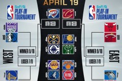 太阳队格林突破力惊人 狄龙铁血防守铸就团队精神